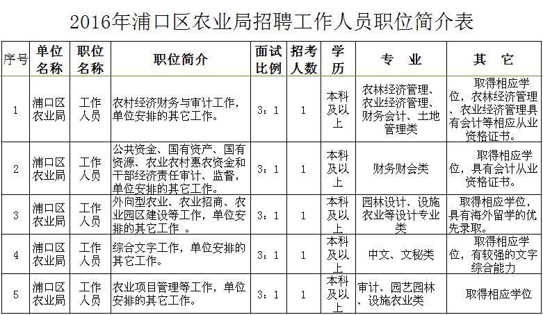 1468576724633047570.jpg 职位1.jpg