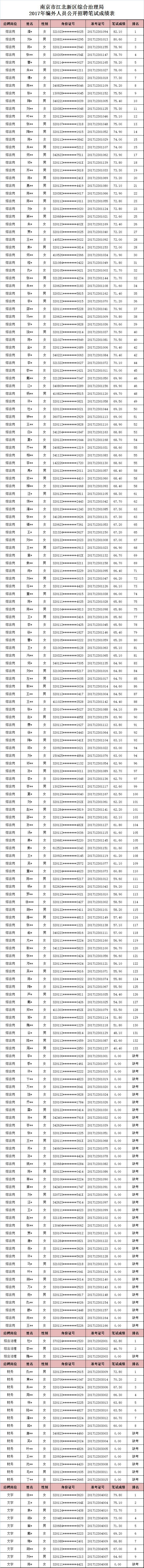 综治笔试成绩.png