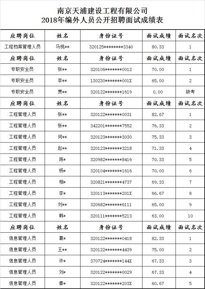 天浦工程面试成绩.jpg