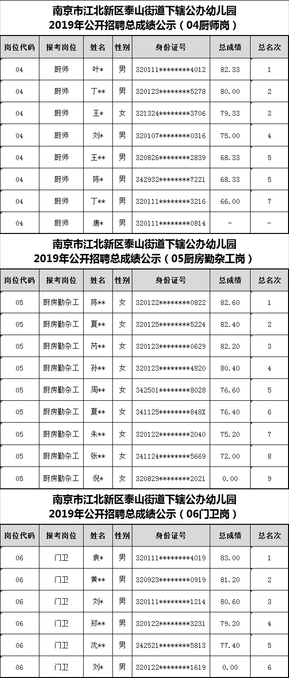 泰山幼儿园成绩公示（04、05、06岗）.png