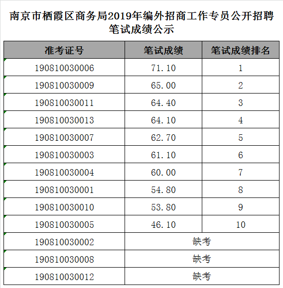 笔试成绩公示.png