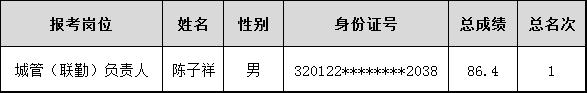 2019年桥林街道遴选城管（联勤）负责人拟聘用人员公示.png