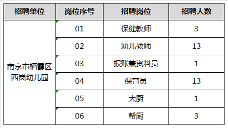 岗位信息简表.png