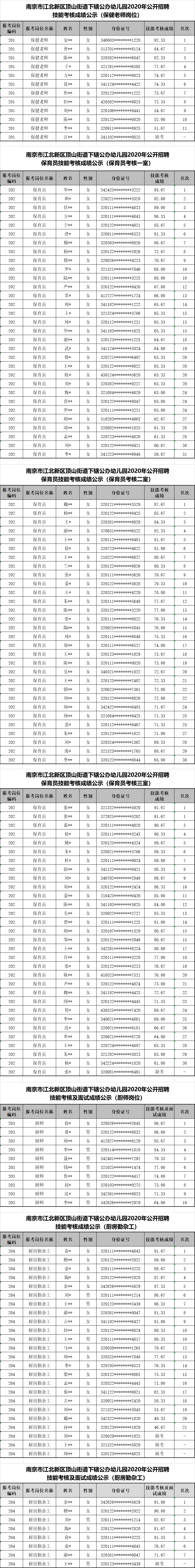 南京市江北新区顶山街道下辖公办幼儿园2020年公开招聘技能考核成绩公示.jpg