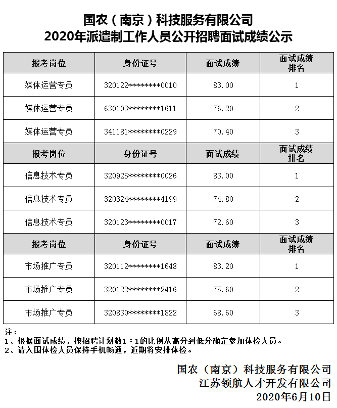 国农科技面试成绩公示.png