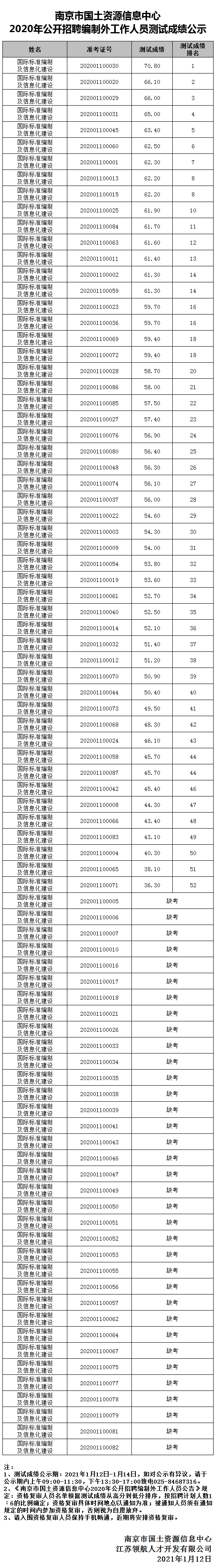 2020国土信息测试成绩公示.png