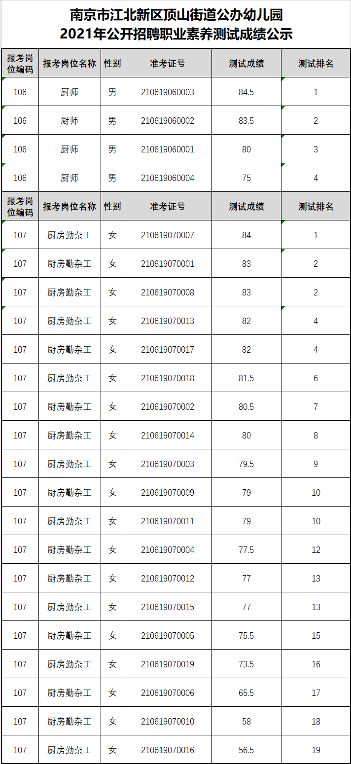笔试成绩公示3.png