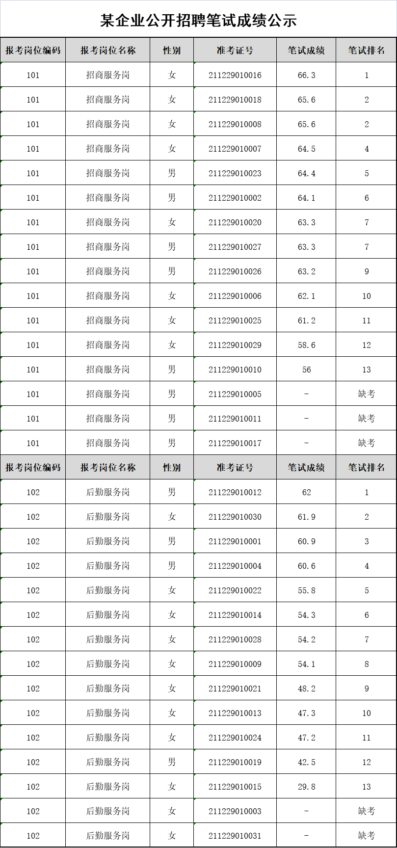 某企业公开招聘笔试成绩公示.jpg
