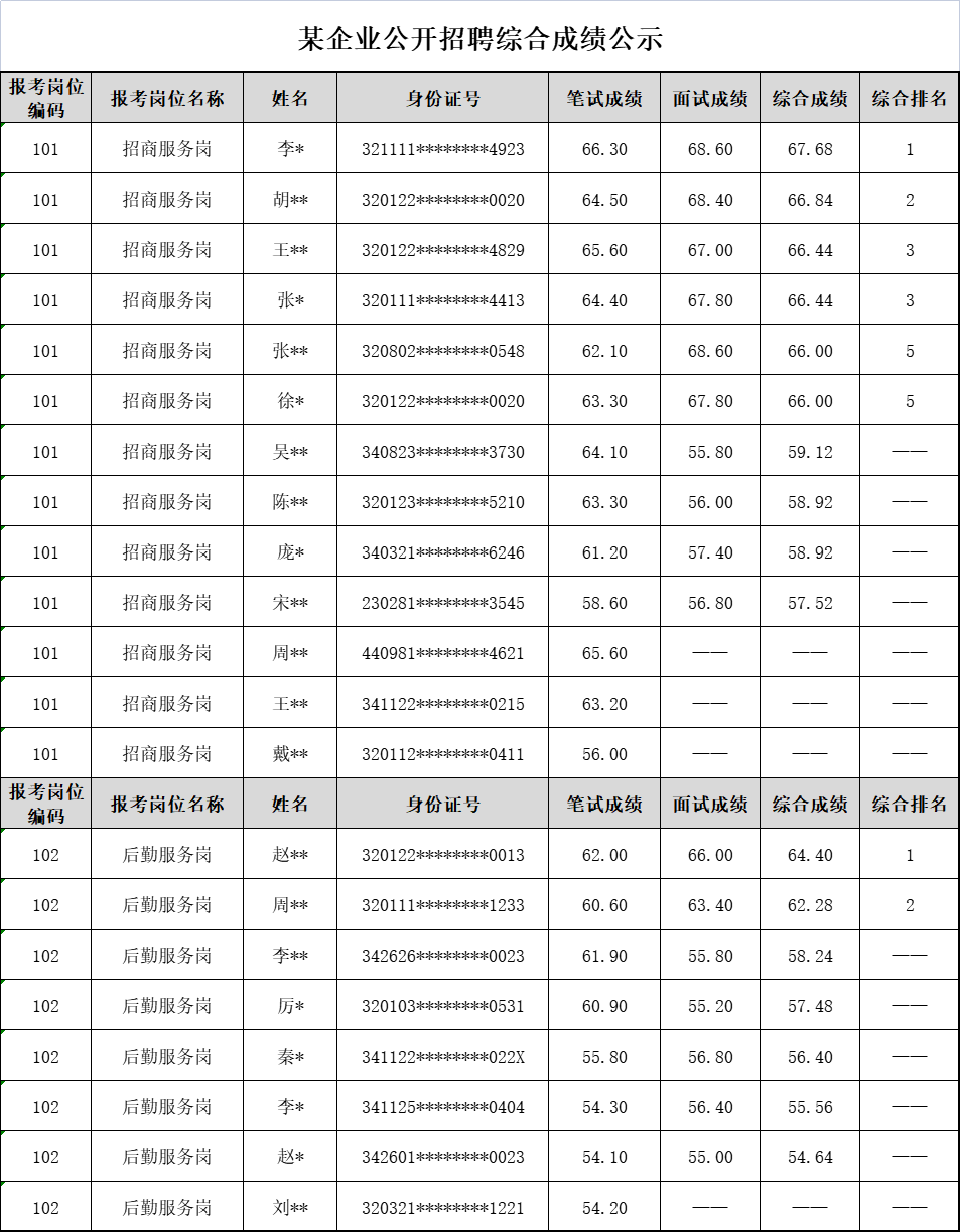 某企业公开招聘综合成绩公示.png