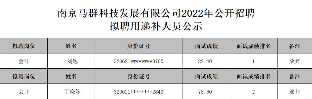 南京马群科技发展有限公司递补公示.png