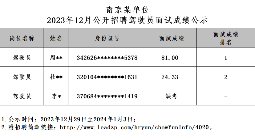 南京某事业单位2023年12月公开招聘驾驶员面试成绩公示.png