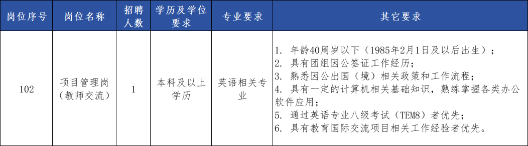条件变更岗位信息.png